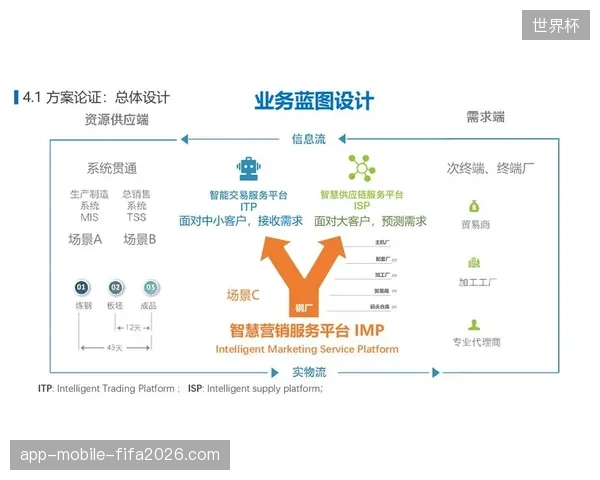 全球赛事内容运营正由单一平台竞争演变为全链路供应链资源整合